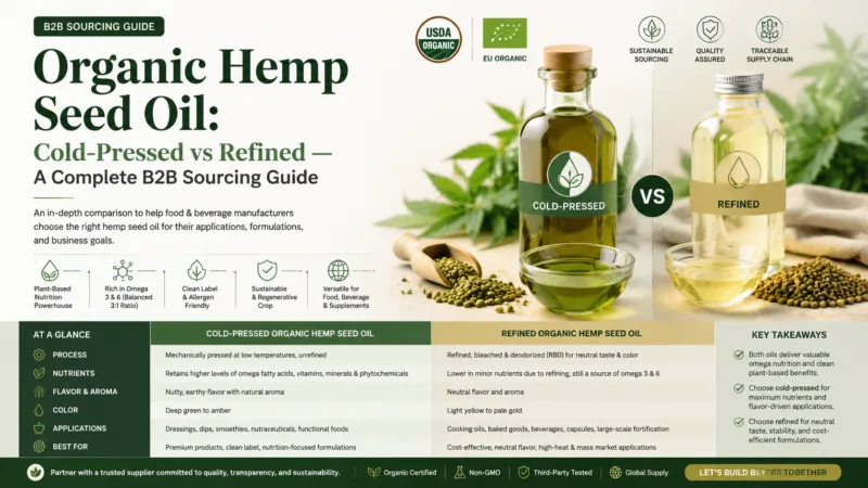 Huile De Graines De Chanvre Biologique : Pressée À Froid Vs Raffinée — Un Guide Complet D'Approvisionnement B2B Organic Hemp Seed Oil Cold-Pressed Vs Refined — A Complete B2B Sourcing Guide